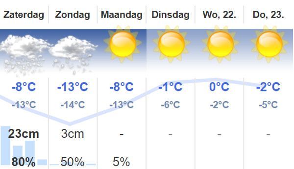 Eindelijk weer sneeuw